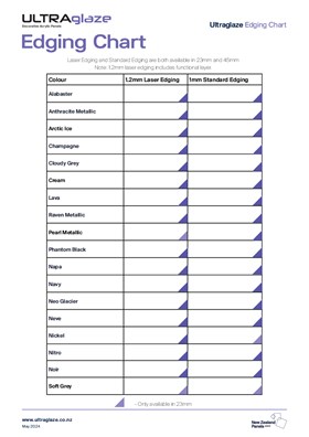 Ultraglaze Edging Availability Chart