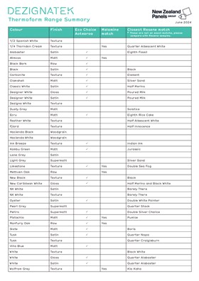 Dezignatek Thermoform Range Summary